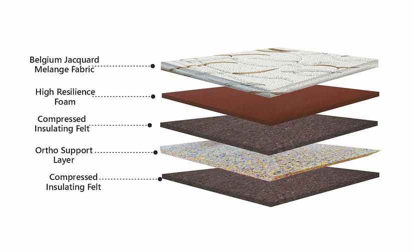 bindal mattress rejoice plus price